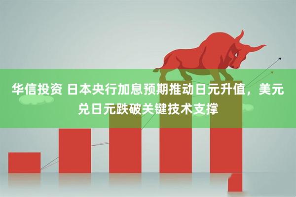 华信投资 日本央行加息预期推动日元升值，美元兑日元跌破关键技术支撑